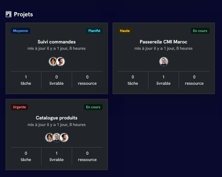 Détail d'un projet avec livrables, tâches et implications